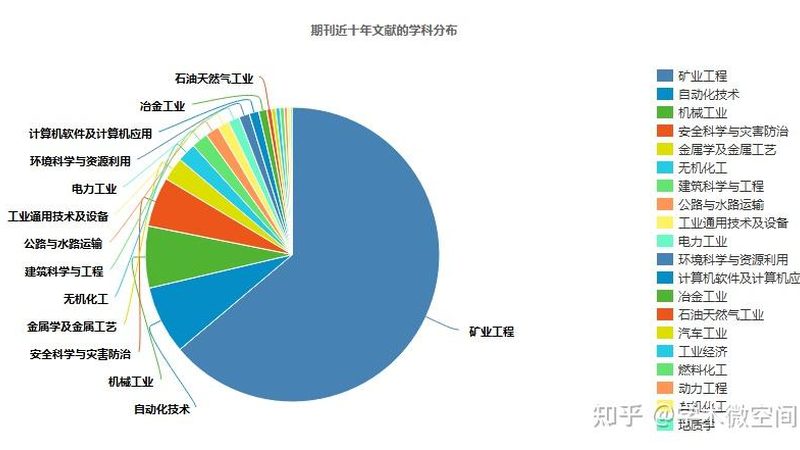 工程机械底盘保养：关键步骤与标准解析**
